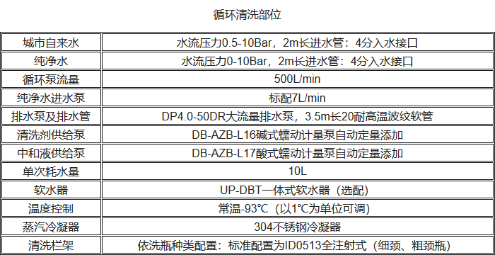 UP-DBT-II清洗消毒洗瓶機循環(huán)清洗性能參數(shù)