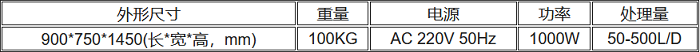 UPYL-500醫(yī)療廢水處理機(jī)技術(shù)規(guī)格表